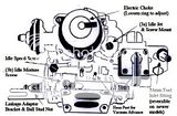 Carburetor Carburetor Adjustment | RM. Carburetor Carburetor Adjustment | RM.